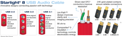 Starlight® 8 USB 3.1 Audio Cables
