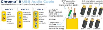 Chroma™ 8 USB 3.1 Audio Cables