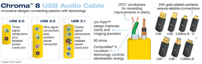 Chroma 8 USB 2.0 Audio Cables