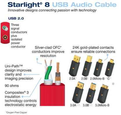 Starlight 8 USB 2.0 Audio Cables